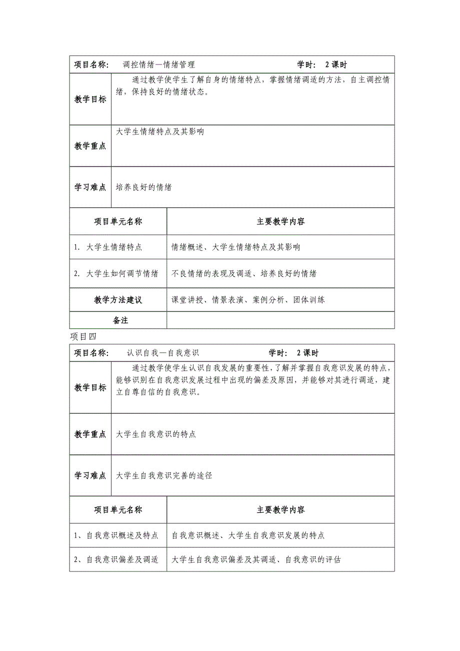 大学生心理健康大纲_第4页