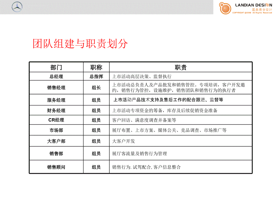 奔驰汽车上市活动执行_第4页