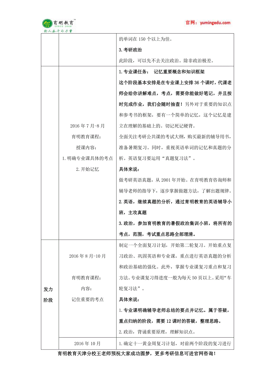 2012-2016年南开大学社会学历年考研报录比、推免生、学费、学制_第3页