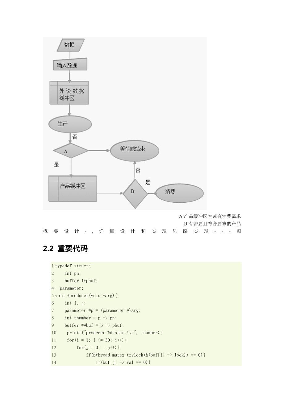 操作系统实验报告   生产者消费者问题_第4页