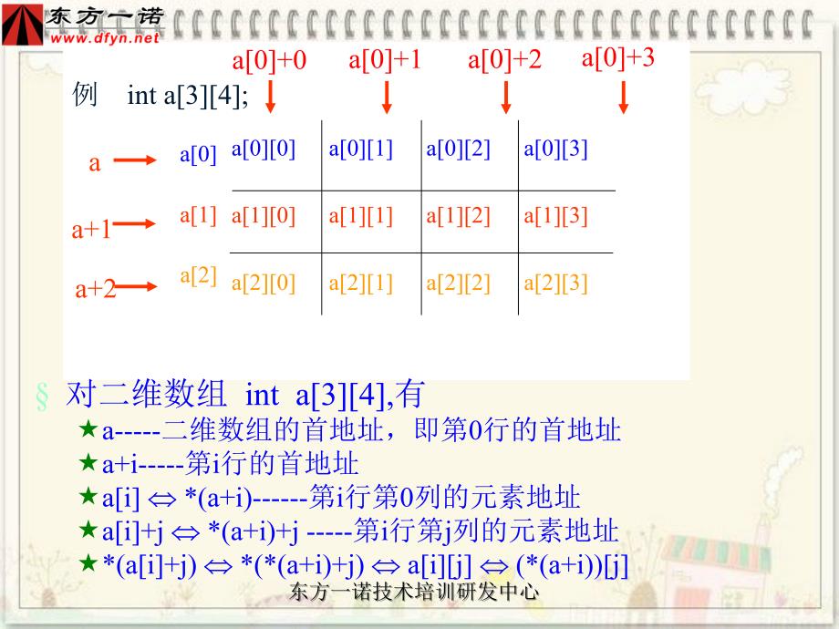 东方一诺计算机二级c语言 第9章数组第二讲_第4页