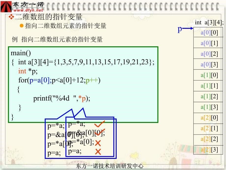 东方一诺计算机二级c语言 第9章数组第二讲_第5页