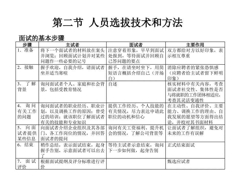 第六章 人员选拔和录用_第5页