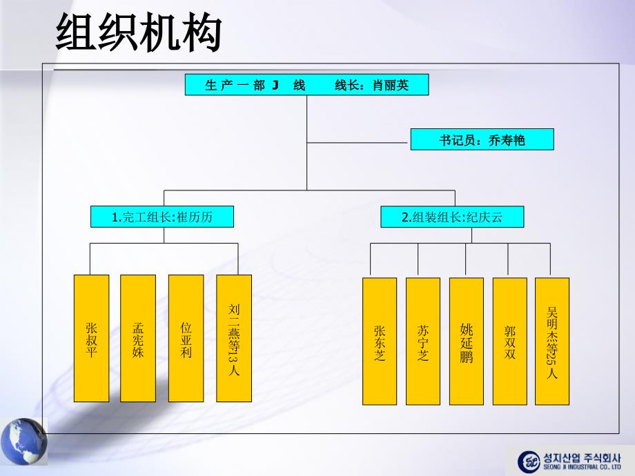 三星生产性向上改善实施方案_第3页