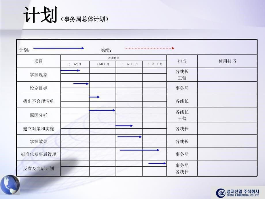 三星生产性向上改善实施方案_第5页