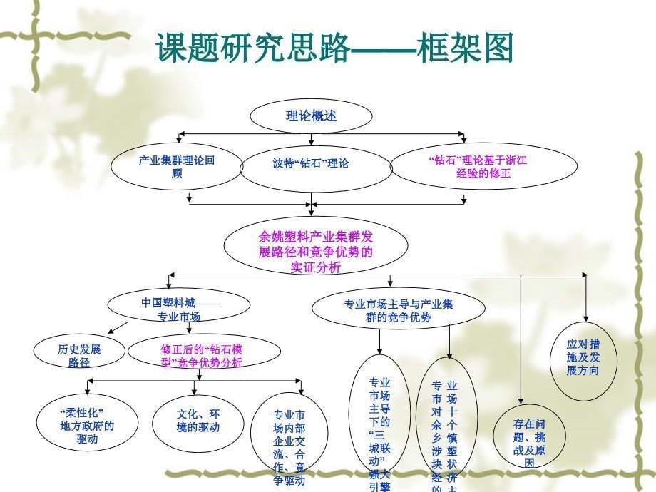 北京大学“挑战杯”培训讲座~政管宣讲会_第5页