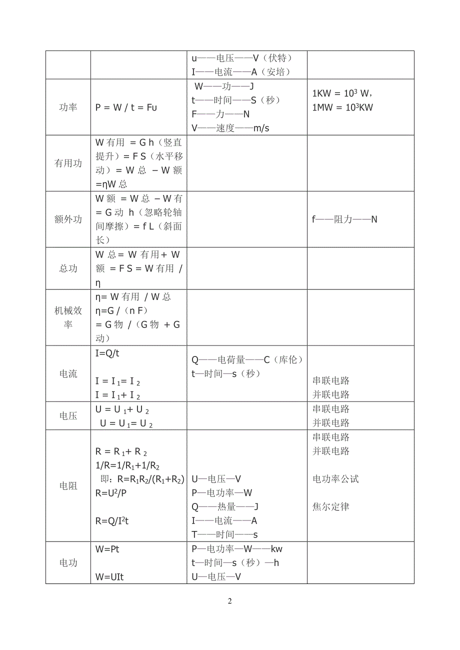 初中物理部分公式_第2页