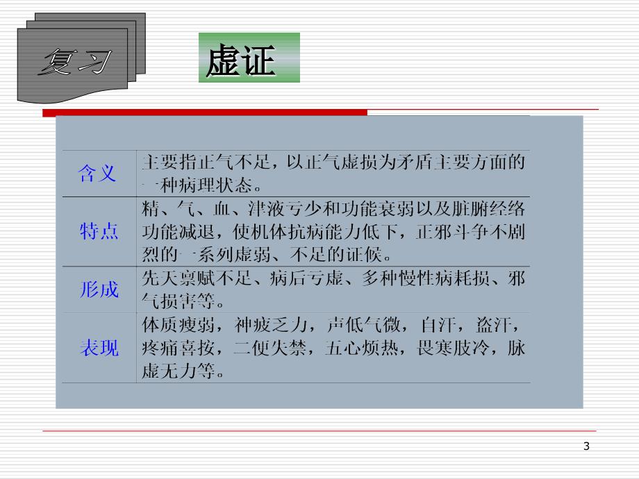 吃“不生气”的补气药课件_第3页