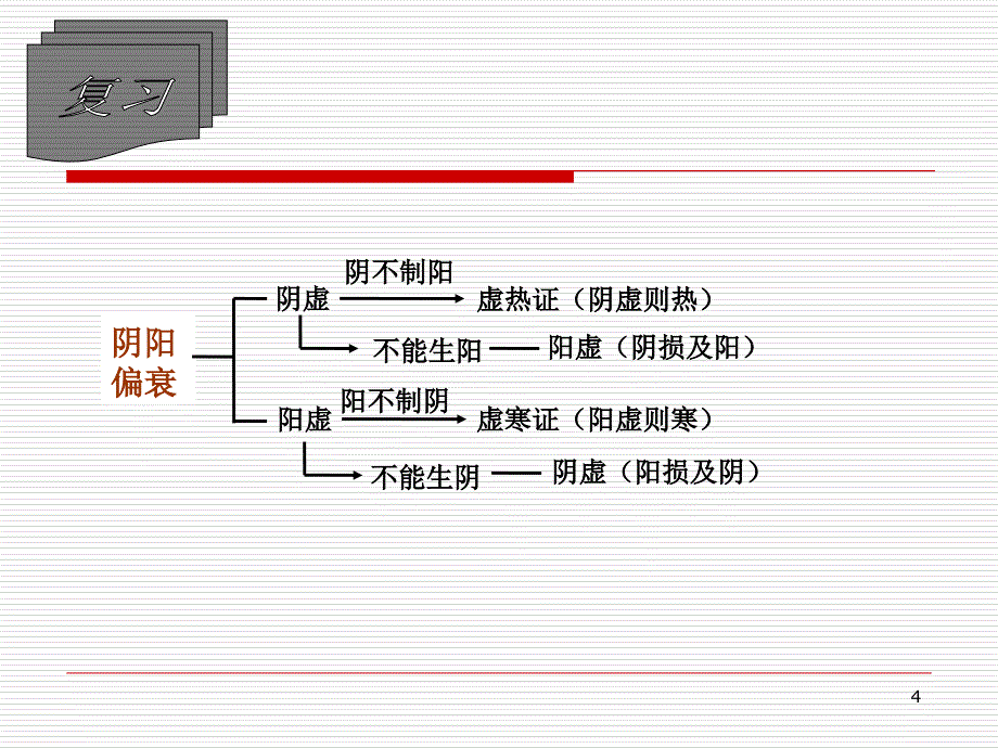 吃“不生气”的补气药课件_第4页