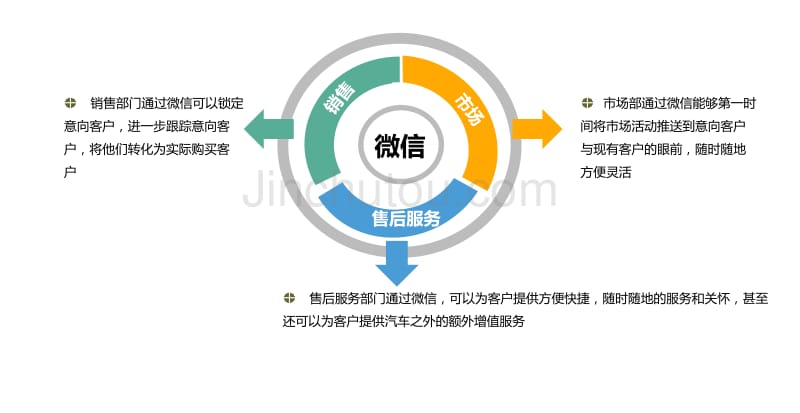 汽车4s店定制版微信公众平台执行策划方案（最新版)_第2页