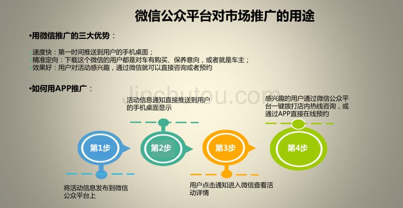 汽车4s店定制版微信公众平台执行策划方案（最新版)_第4页