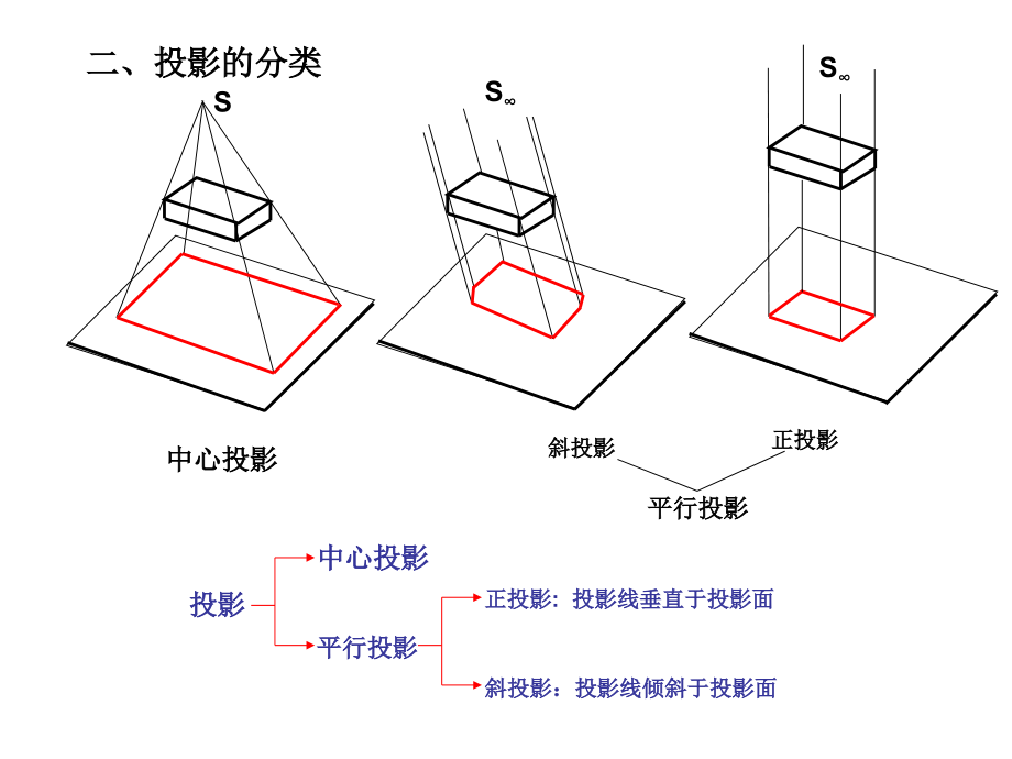 建筑工程识图培训教程_第2页