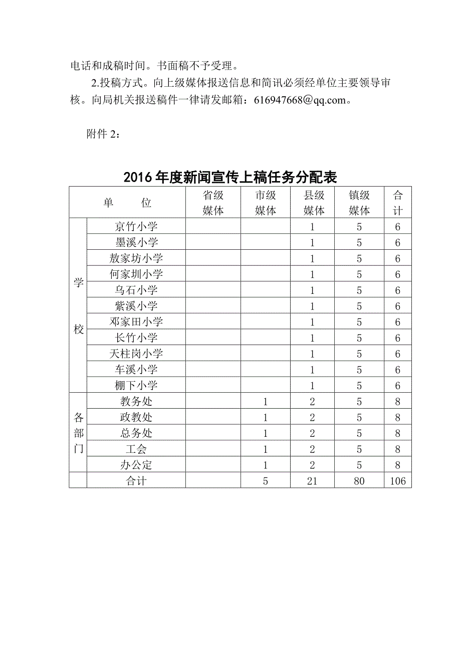 关于下达2016年度新闻宣传上稿任务的_第4页