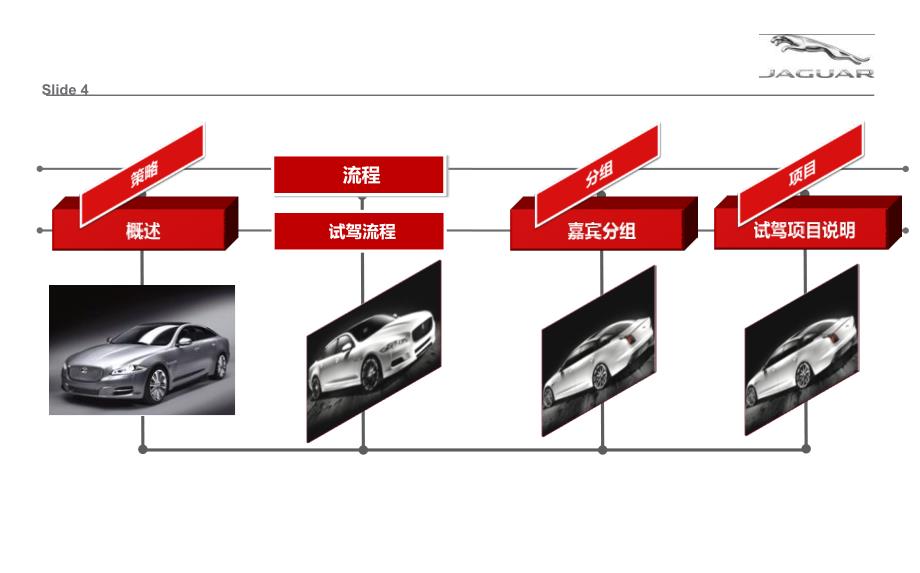 捷豹汽车试乘试驾活动策划方案_第4页