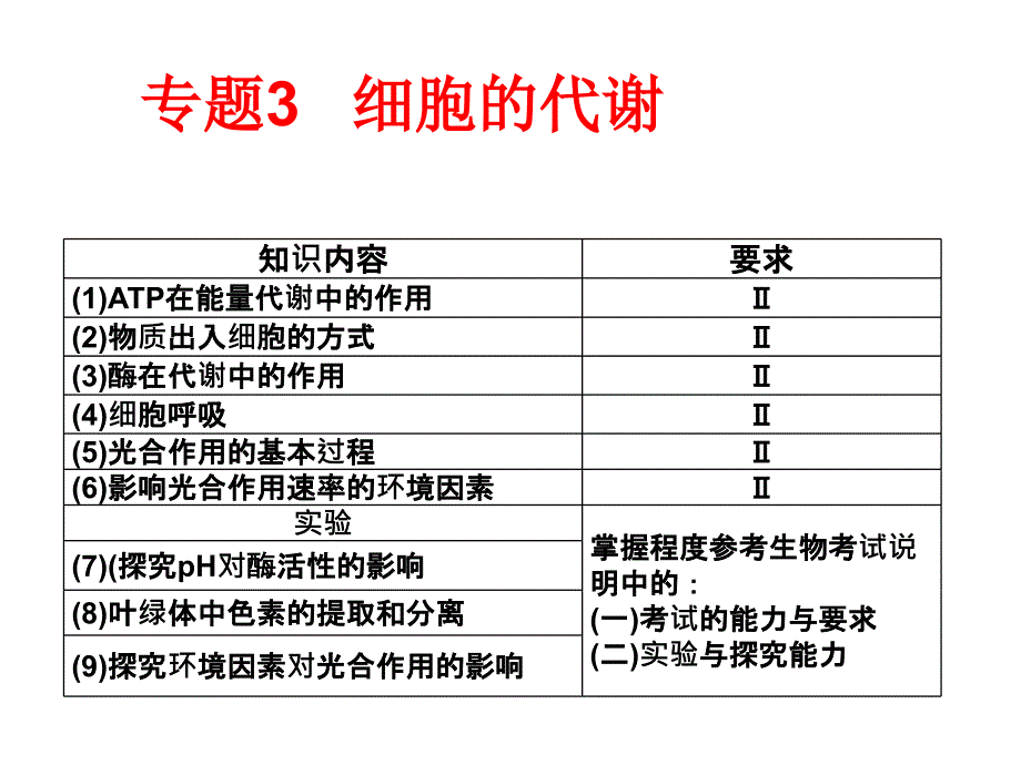 一轮复习 细胞的代谢 酶 ATP_第1页