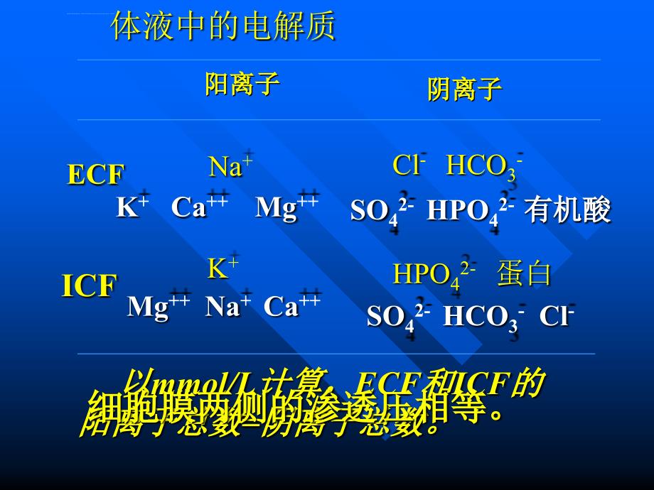 第五次课_脱水课件_第5页