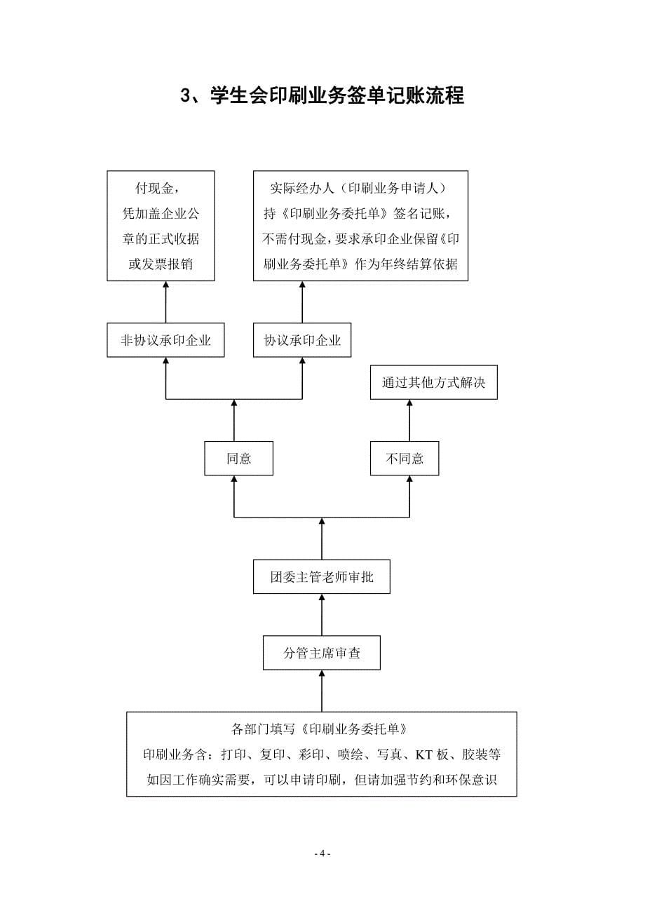 第二部分  工作流程及标准(1)_第5页