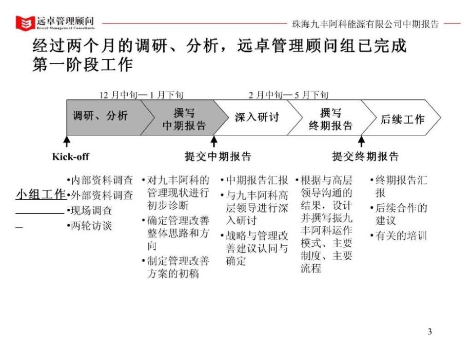 远卓《珠海九丰阿科能源有限公司---战略定位及管理改善中期报告(上)》 _第3页