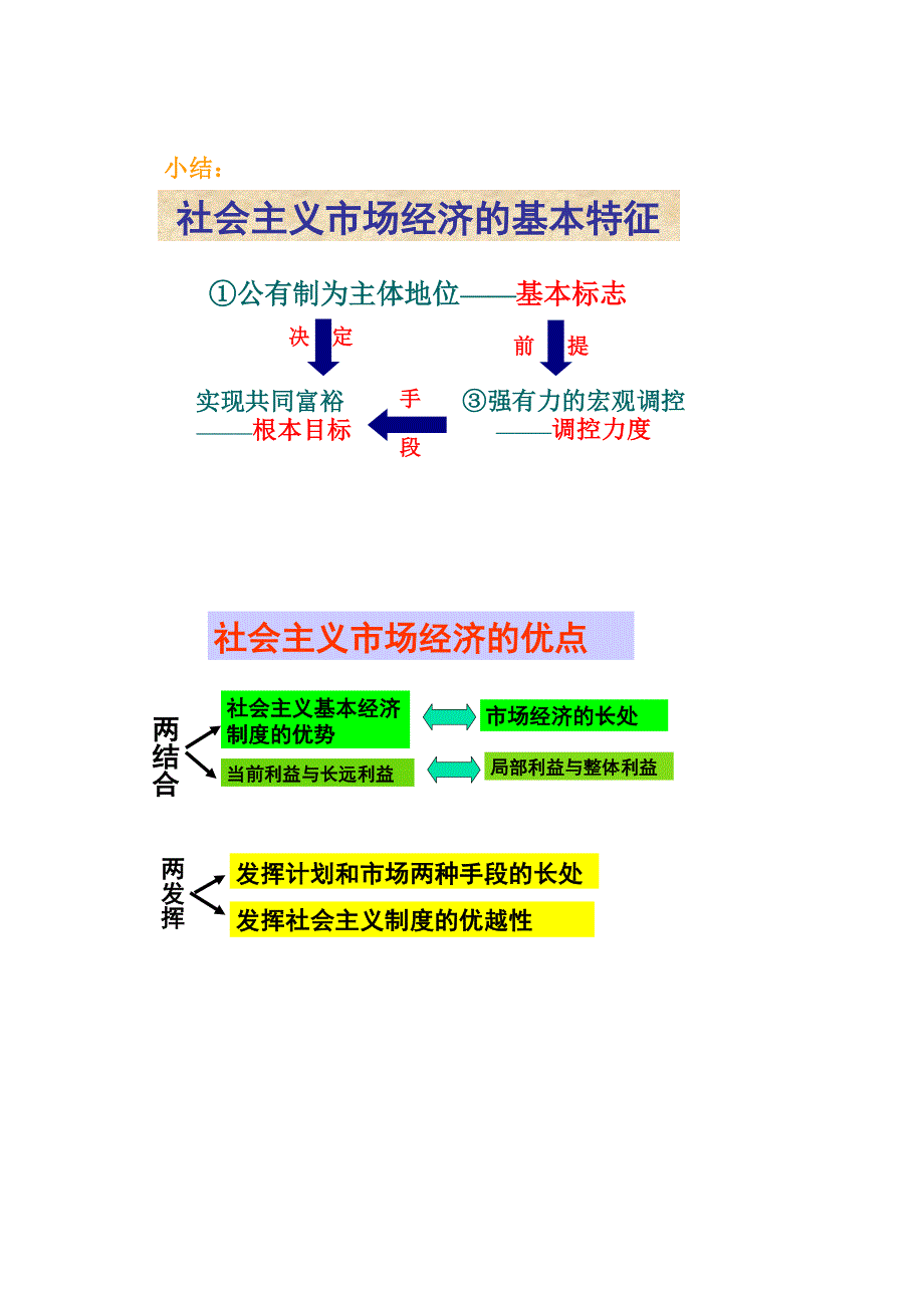 走进社会主义市场经济自编_第2页