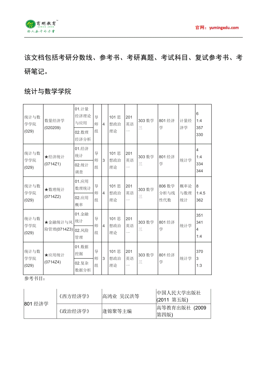 2015年中央财经大学统计学院考研真题汇总1_第1页