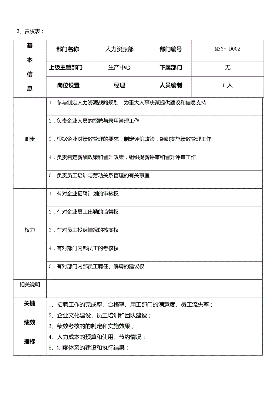 各部门组织结构与责权_第3页