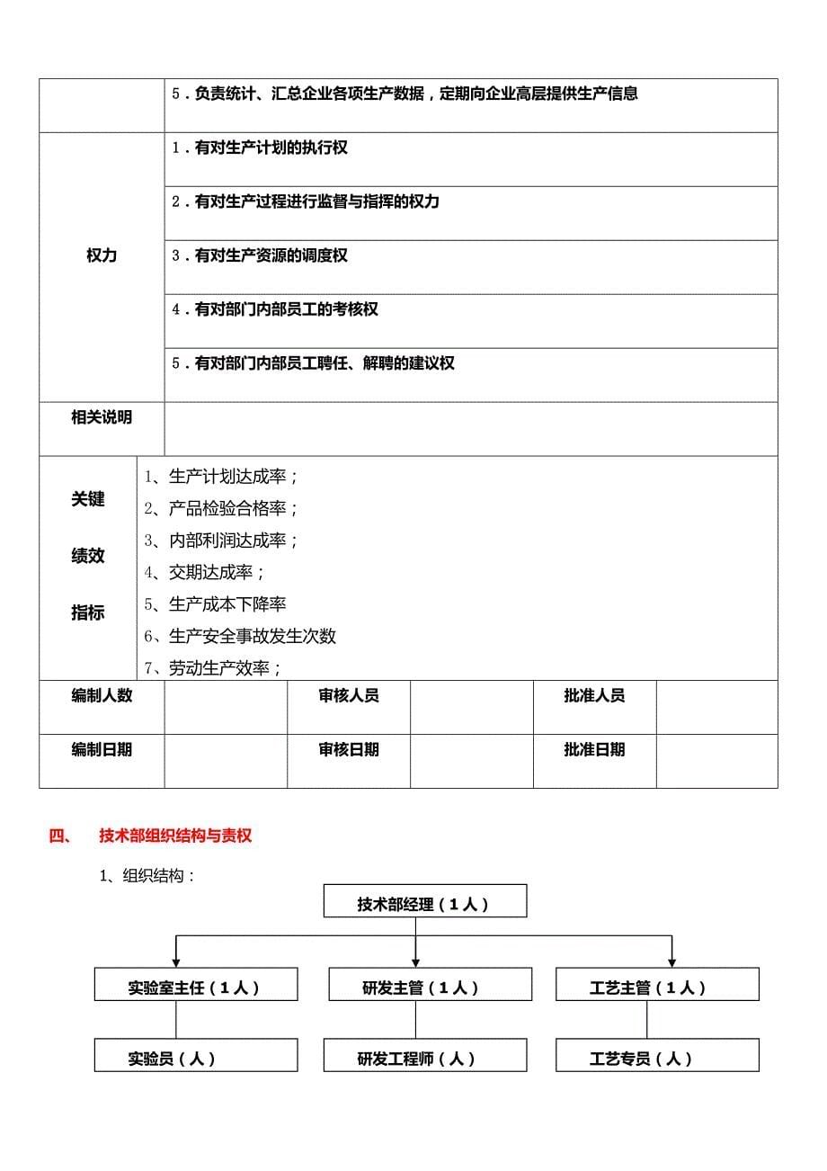 各部门组织结构与责权_第5页