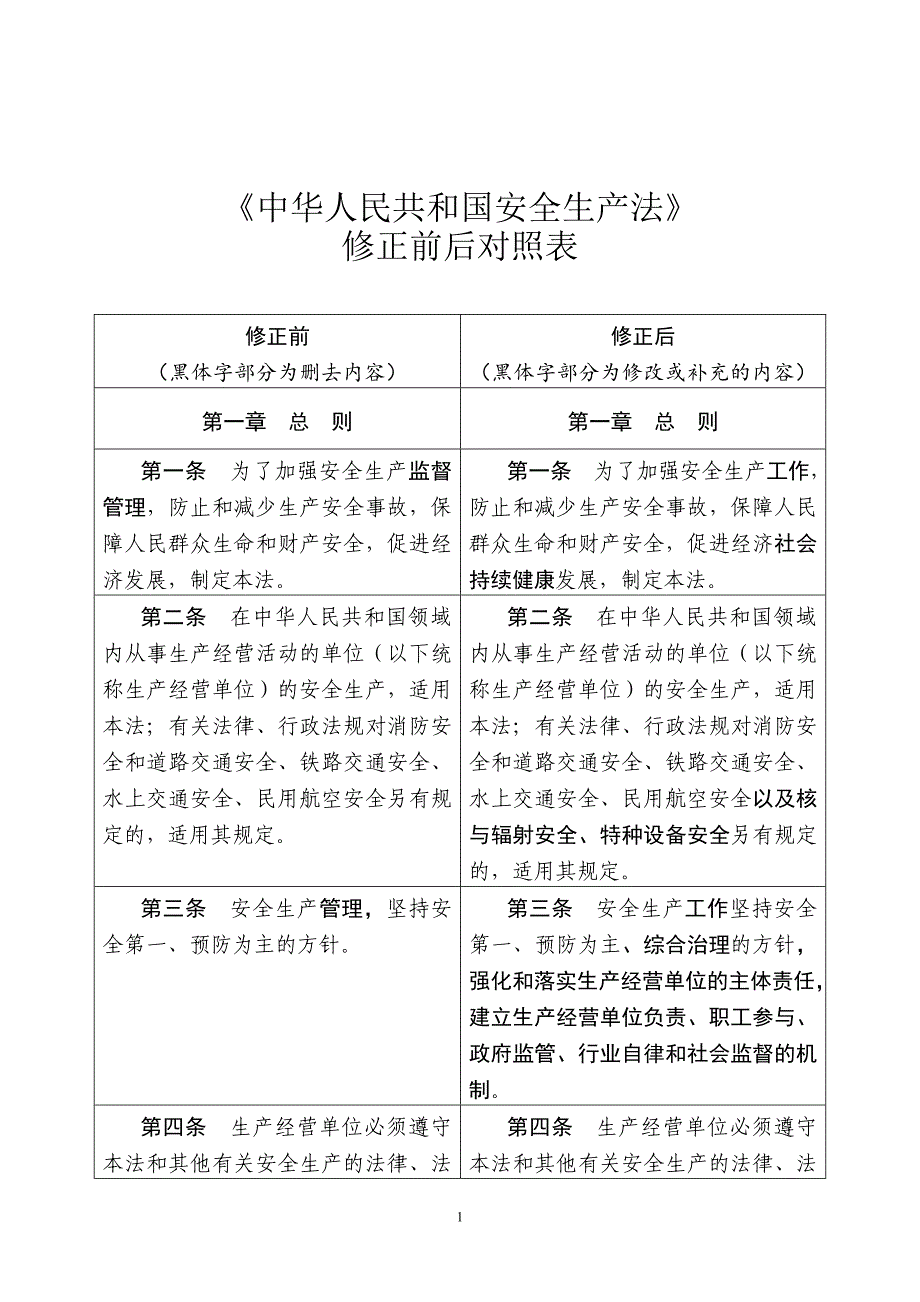 《中华人民共和国安全生产法》修正前后对照表_第1页