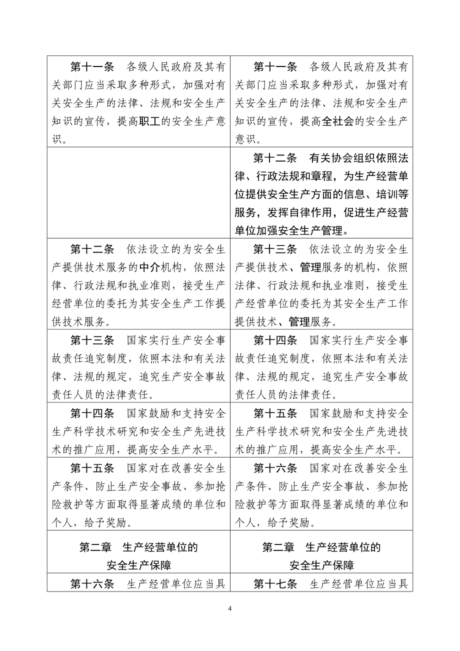 《中华人民共和国安全生产法》修正前后对照表_第4页
