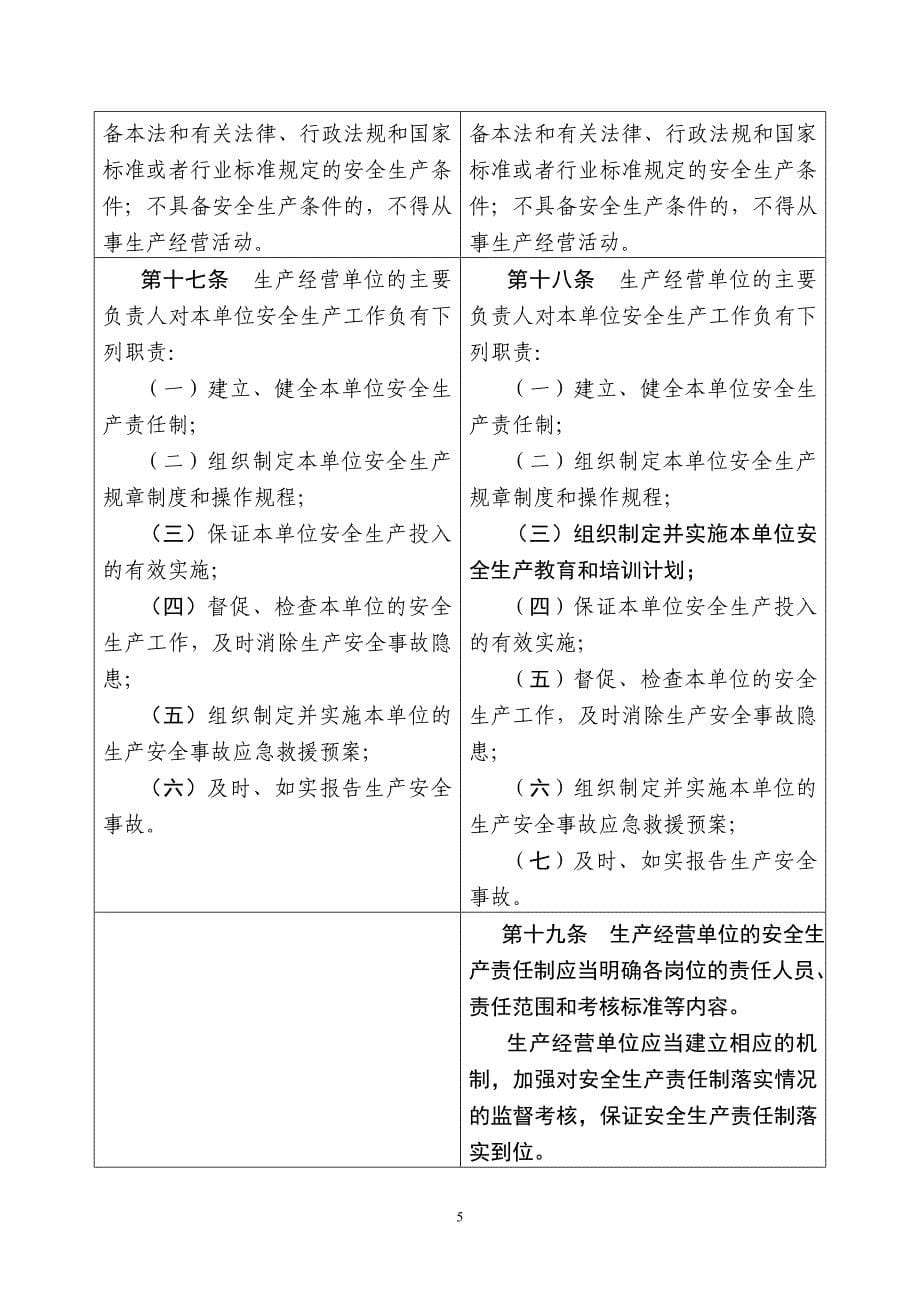 《中华人民共和国安全生产法》修正前后对照表_第5页