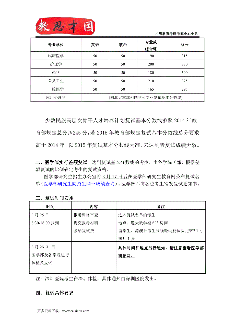 北京大学医学部306西医综合考研生理学复习笔记(五)_第4页