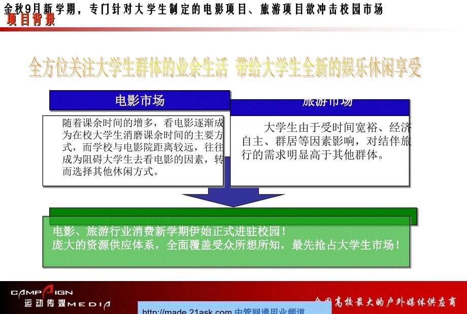 运动传媒2009年大学生销售代表招募书(ppt 17)1_第5页