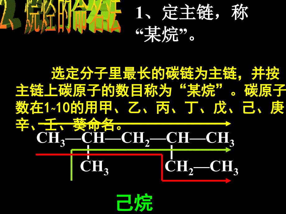 烷烃同系物烷烃的命名_第3页