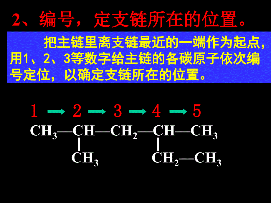 烷烃同系物烷烃的命名_第4页