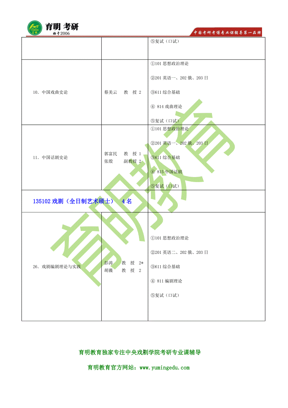 中央戏剧学院戏剧文学系考研参考书、笔记资料、状元经验_第2页