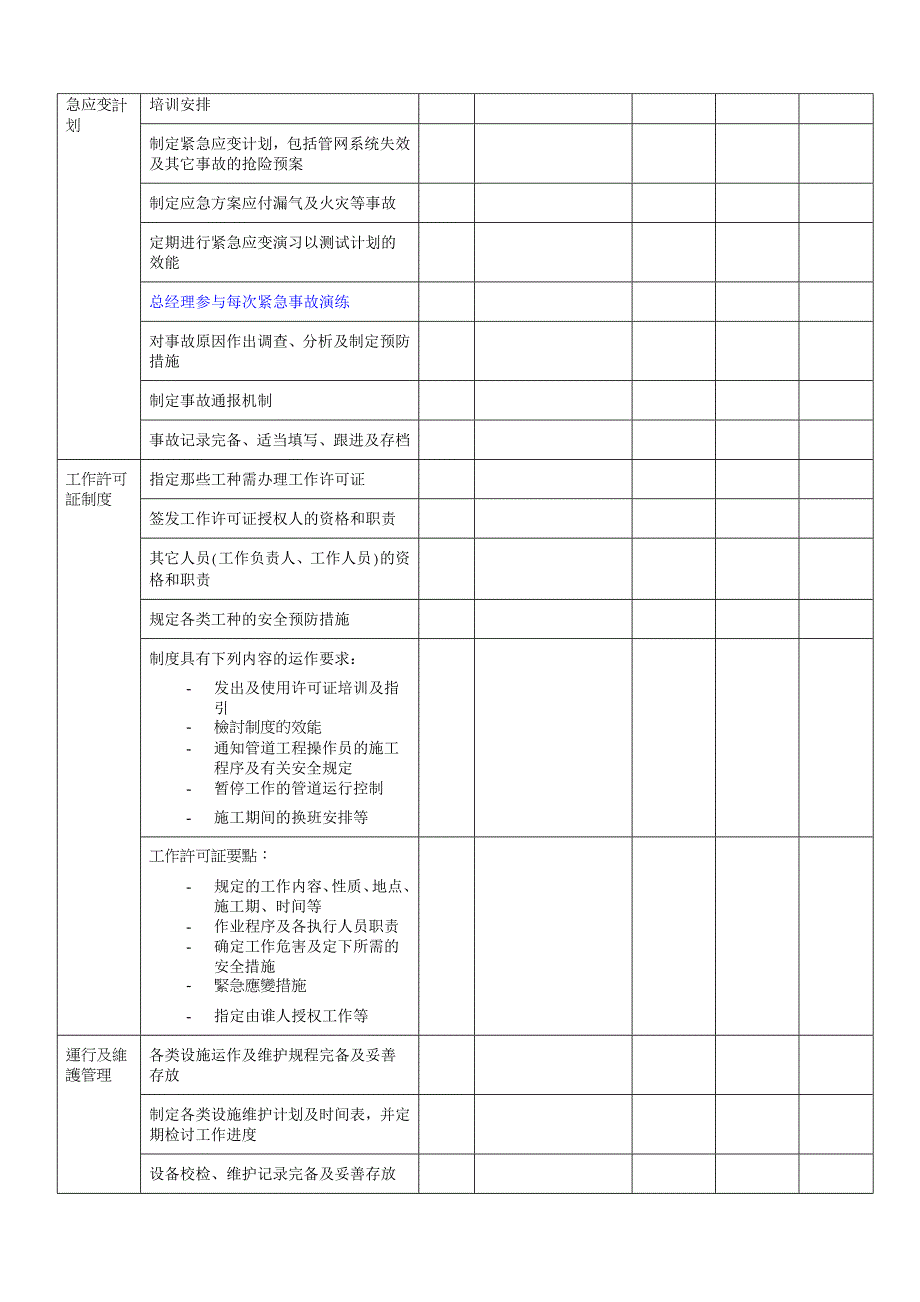 总经理检查项目：管网运行及维护_第2页