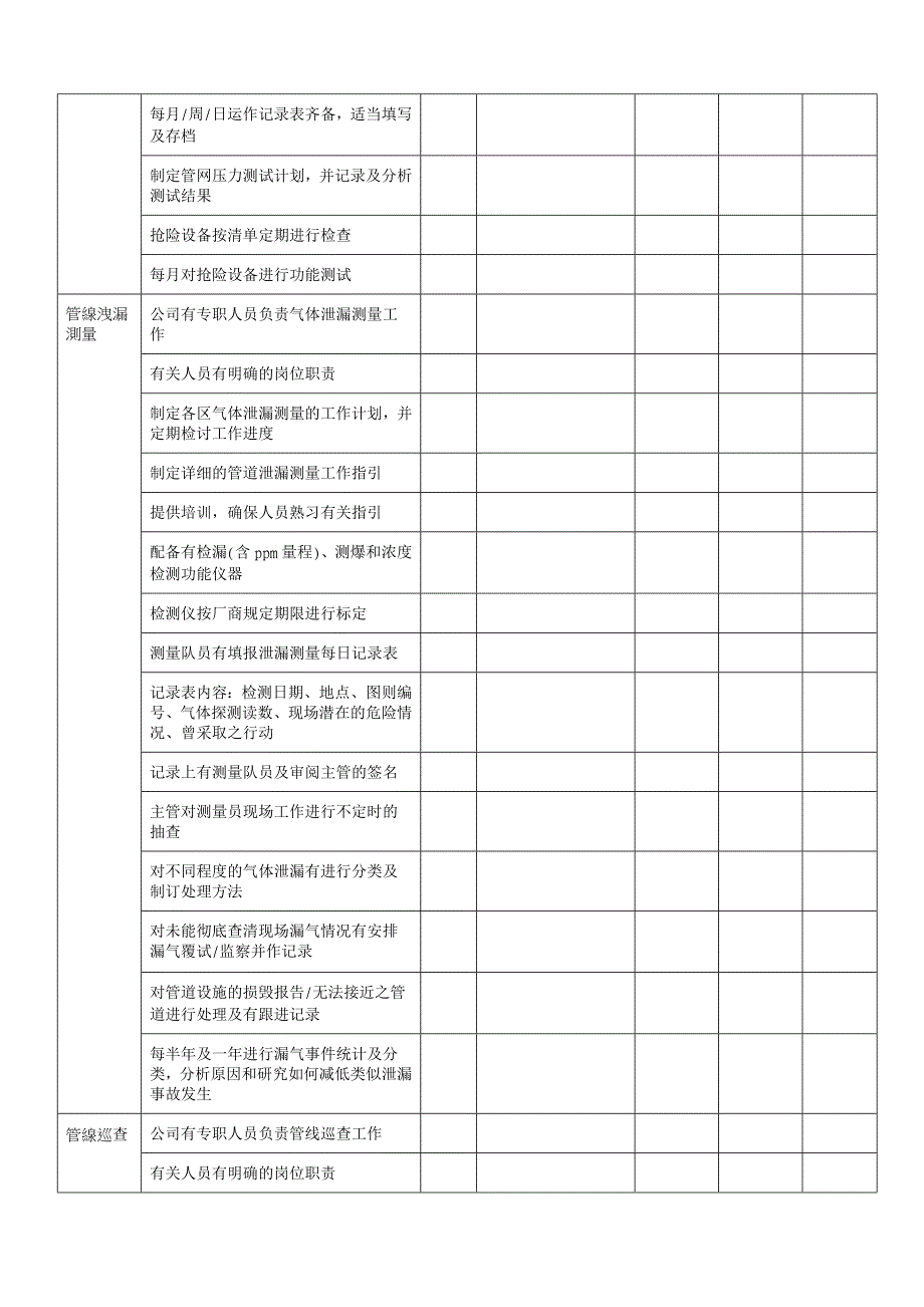 总经理检查项目：管网运行及维护_第3页