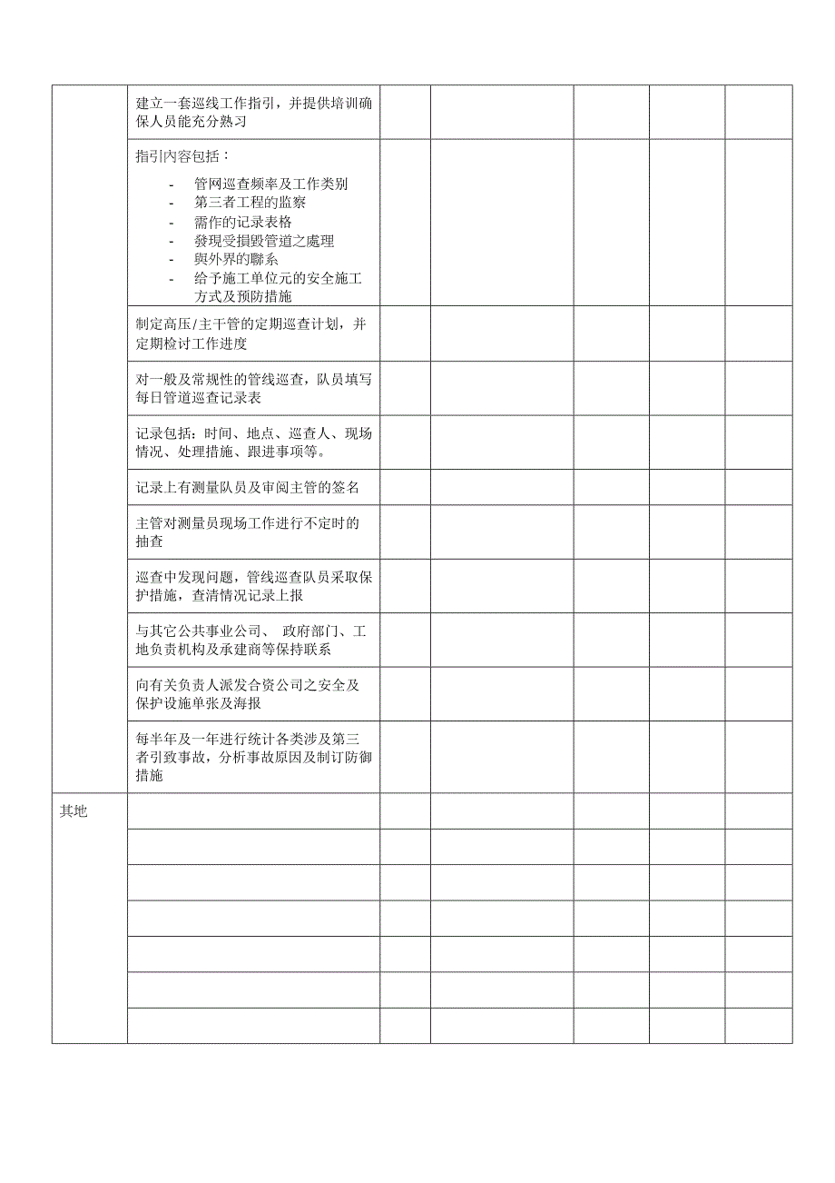 总经理检查项目：管网运行及维护_第4页