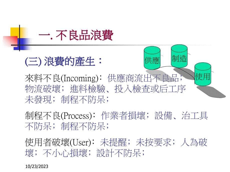 ans系列培训(ie08)：八大浪费_第5页