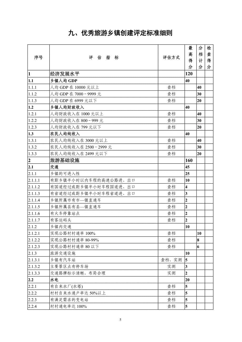 安徽省优秀旅游乡镇创建评定标准(征求意见稿)_第5页