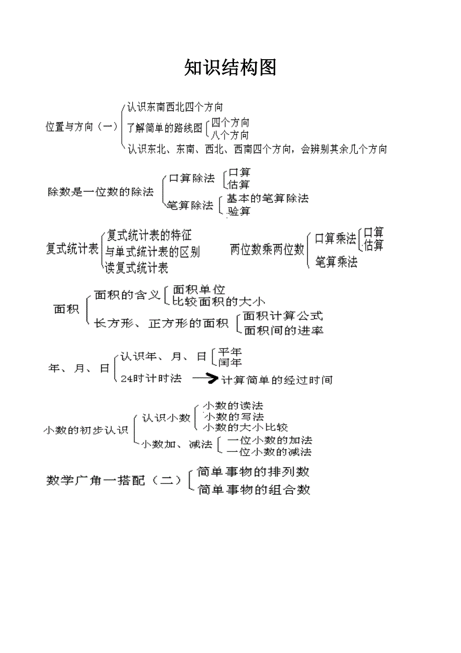 三年级下册数学全册教案_第2页