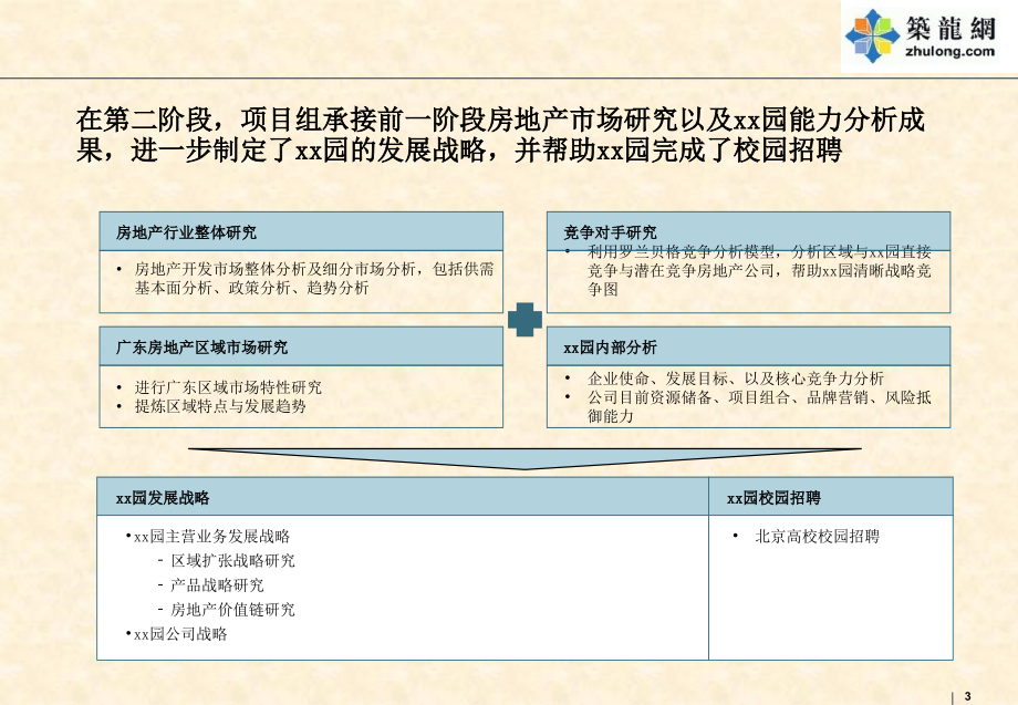 知名房企房地产集团发展战略报告(业务及支撑战略)176页_第3页