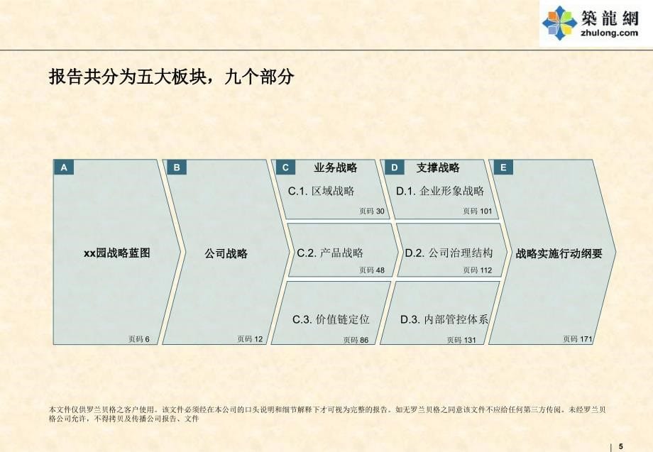 知名房企房地产集团发展战略报告(业务及支撑战略)176页_第5页