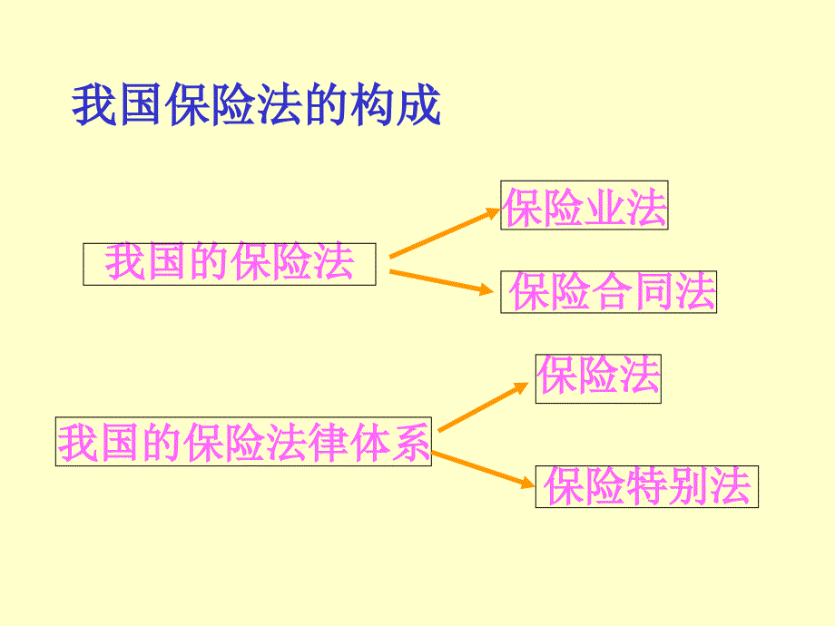 保险法与保险合同_第3页