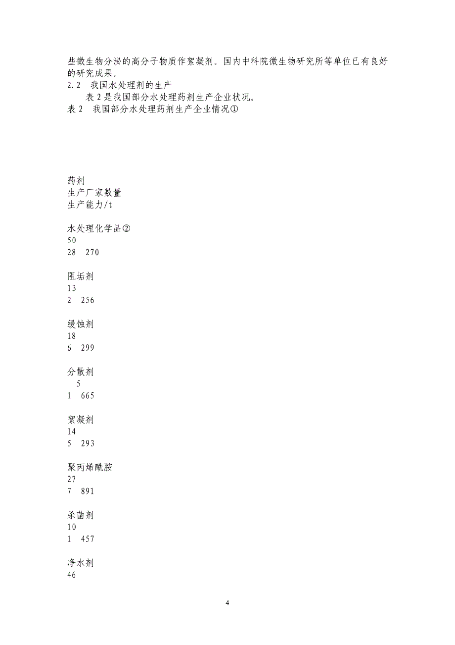 我国水处理剂的现状及发展战略_第4页