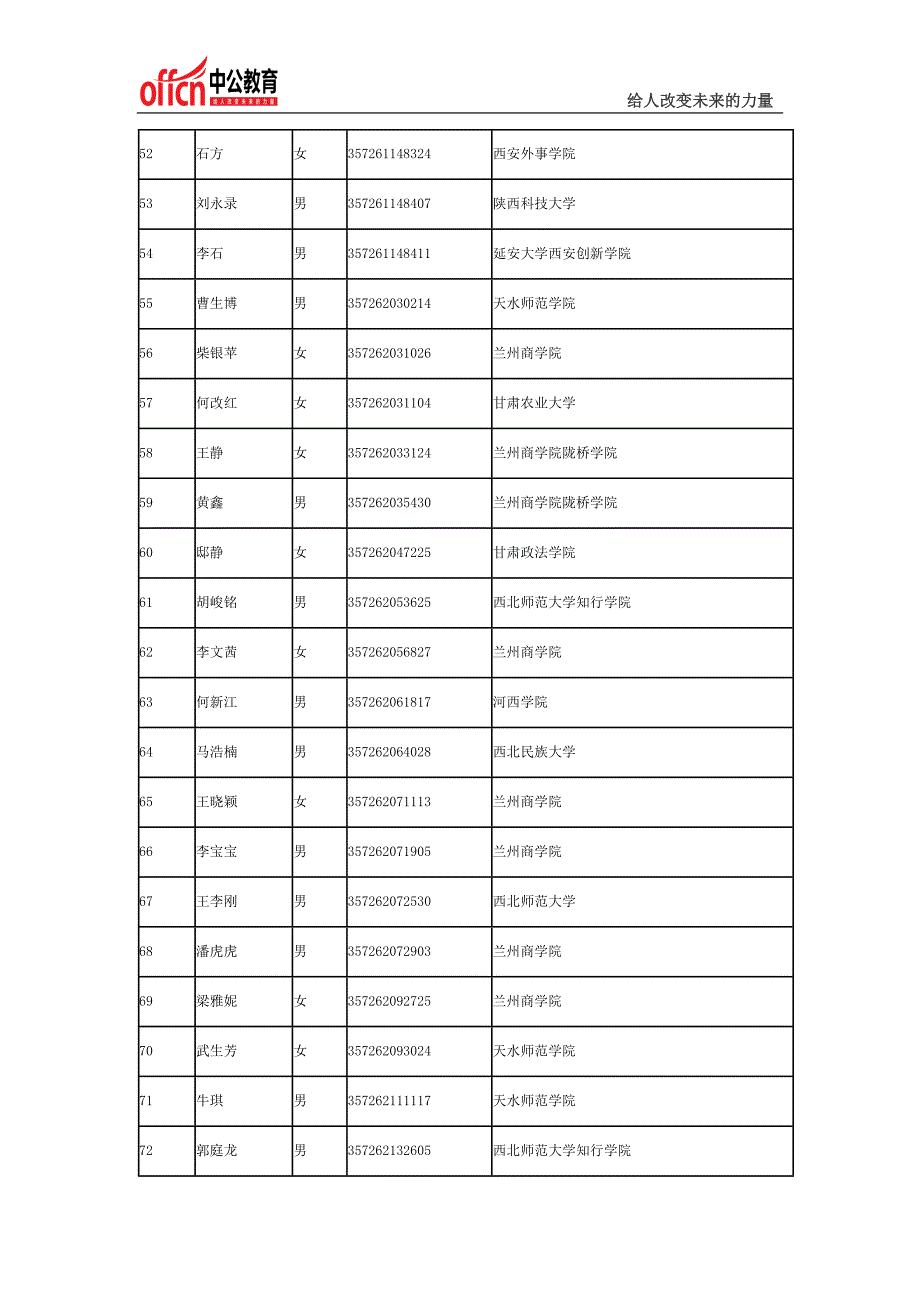 2014国家公务员考试青海省国家税务局系统拟录用公务员公示_第4页