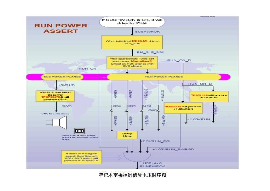 笔记本电路图及维修方法_第3页