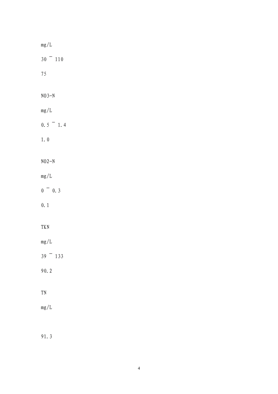 经济高效的污水生物脱氮除磷新技术研究_第4页