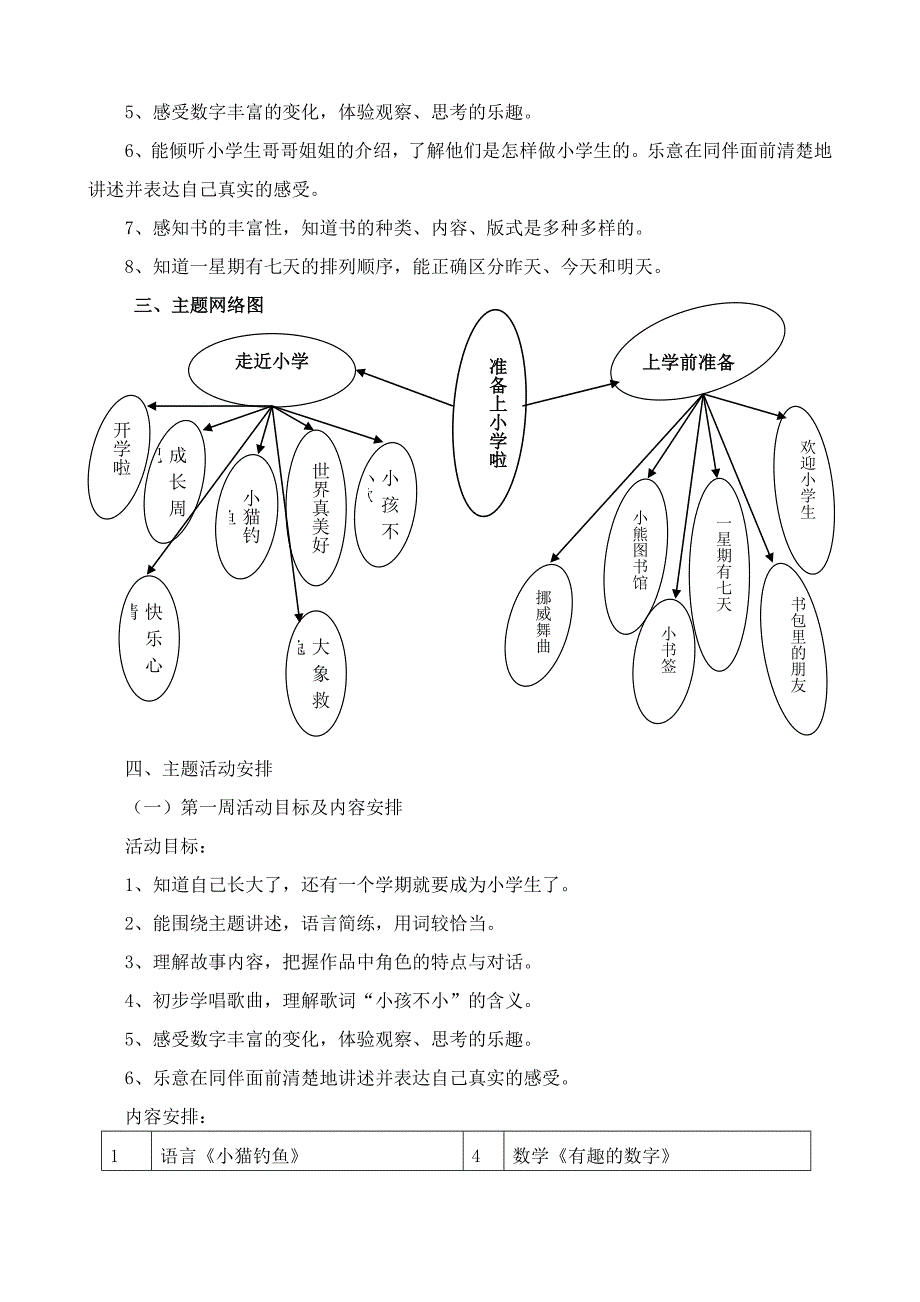 2014大班《准备上小学啦》主题方案_第2页