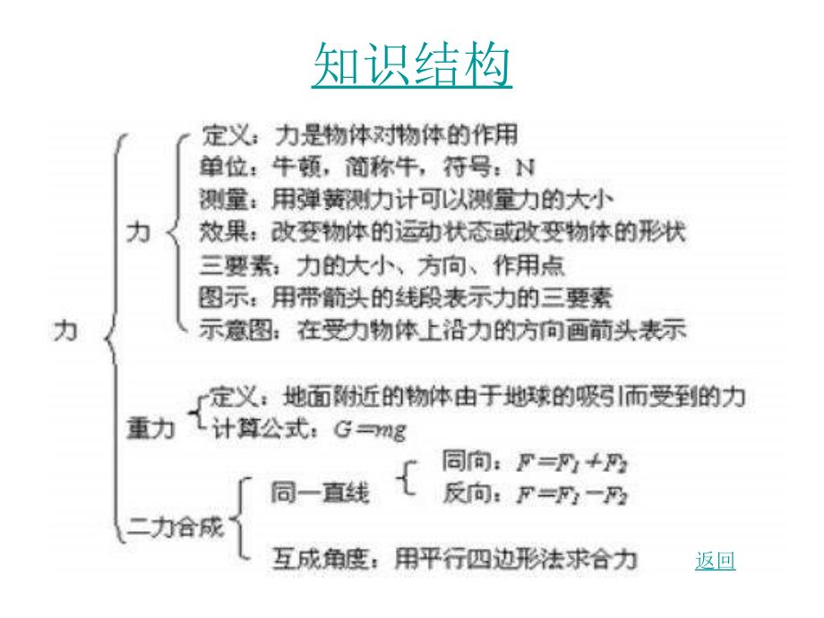 力总复习PPT课件_第2页