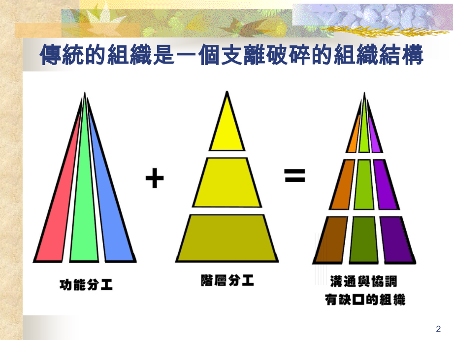 TQM追求全面卓越绩效之模式培训课程_第2页